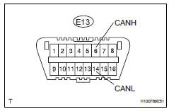 Toyota RAV4. Check can bus lines for short circuit (dlc3 branch wire)