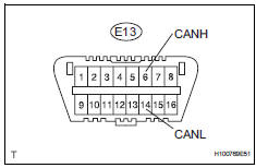 Toyota RAV4. Check can bus lines for short circuit (no. 1 Junction connector side)