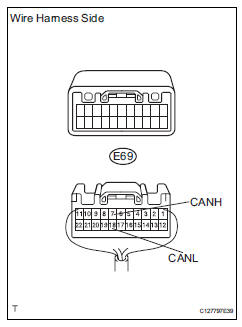 Toyota RAV4. Check can bus lines for short circuit (no. 4 Junction connector - 4wd control ecu)