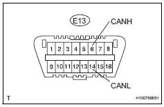 Toyota RAV4. Check can bus lines for short circuit (no. 3 Junction connector, no. 4 Junction connector side)