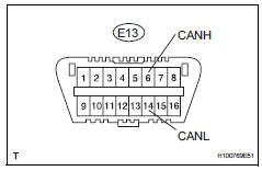 Toyota RAV4. Check can bus lines for short circuit (4wd control ecu)