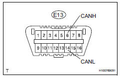 Toyota RAV4. Check can bus lines for short circuit (combination meter ecu)