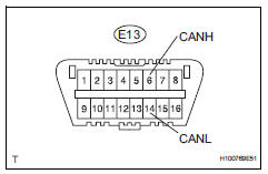 Toyota RAV4. Check can bus lines for short circuit (no. 4 Junction connector side)