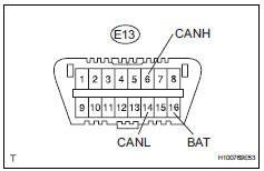 Toyota RAV4. Check can bus line for short to +b (no. 1 Junction connector side)