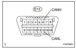 Toyota RAV4. Check can bus lines for short circuit (center airbag sensor assembly)