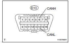 Toyota RAV4. Check can bus lines for short circuit (yaw rate sensor)