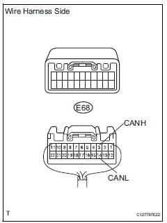 Toyota RAV4. Check can main wire for disconnection (no. 2 Junction connector - ecm)