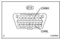 Toyota RAV4. Check can bus lines for short circuit (abs and traction actuator)