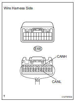 Toyota RAV4. Check can bus lines for short circuit (no. 2 Junction connector - power steering ecu)