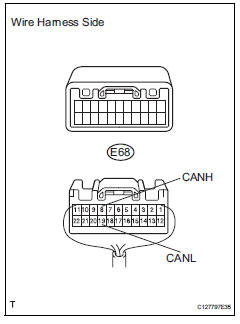 Toyota RAV4. Check can bus lines for short circuit (no. 2 Junction connector - main body ecu)