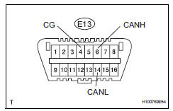 Toyota RAV4. Check can bus line for short to gnd (no. 1 Junction connector)