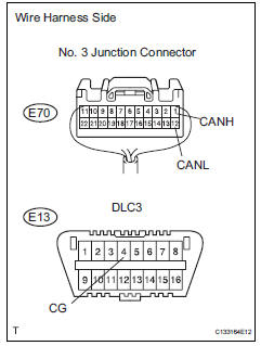Toyota RAV4. Check can bus line for short to gnd (no. 3 Junction connector - center airbag sensor assembly)