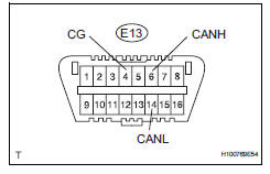 Toyota RAV4. Check can bus line for short to gnd (center airbag sensor assembly)