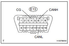 Toyota RAV4. Check can bus line for short to gnd (ecm)