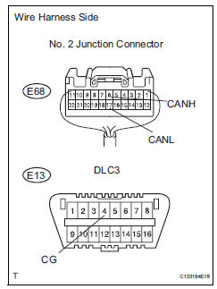 Toyota RAV4. Check can bus line for short to gnd (no. 2 Junction connector - yaw rate sensor)