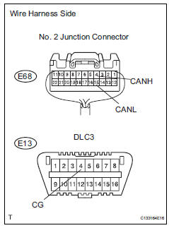 Toyota RAV4. Check can bus line for short to gnd (no. 2 Junction connector - power steering ecu)