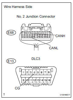 Toyota RAV4. Check can bus line for short to gnd (no. 2 Junction connector - main body ecu)