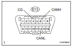 Toyota RAV4. Check can bus line for short to gnd (no. 4 Junction connector side)