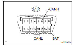 Toyota RAV4. Check can bus line for short to +b (center airbag sensor assembly)