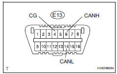 Toyota RAV4. Check can bus line for short to gnd (no. 4 Junction connector side)