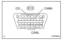 Toyota RAV4. Check can bus line for short to gnd (center airbag sensor assembly)