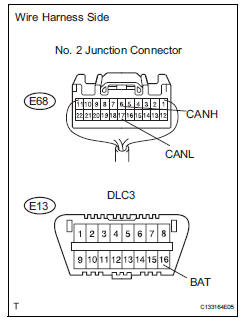 Toyota RAV4. Check can bus line for short to +b (no. 2 Junction connector - yaw rate sensor)