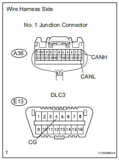 Toyota RAV4. Check can bus line for short to gnd (no. 1Junction connector - abs and traction actuator)