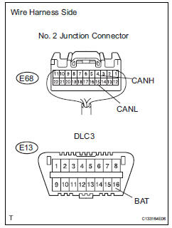 Toyota RAV4. Check can bus line for short to +b (no. 2 Junction connector - power steering ecu)