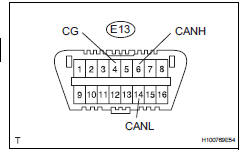 Toyota RAV4. Check can bus line for short to gnd (abs and traction actuator)