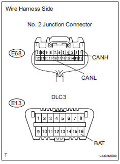 Toyota RAV4. Check can bus line for short to +b (no. 2 Junction connector - steering angle sensor)