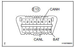 Toyota RAV4. Check can bus line for short to +b (no. 4 Junction connector side)