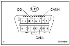 Toyota RAV4. Check can bus line for short to gnd (combination meter ecu)