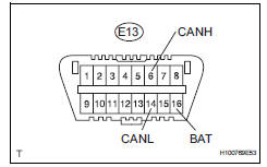 Toyota RAV4. Check can bus line for short to +b (4wd control ecu)