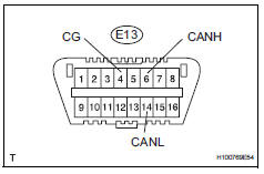 Toyota RAV4. Check can bus line for short to gnd (no. 3 Junction connector, no. 4 Junction connector side)