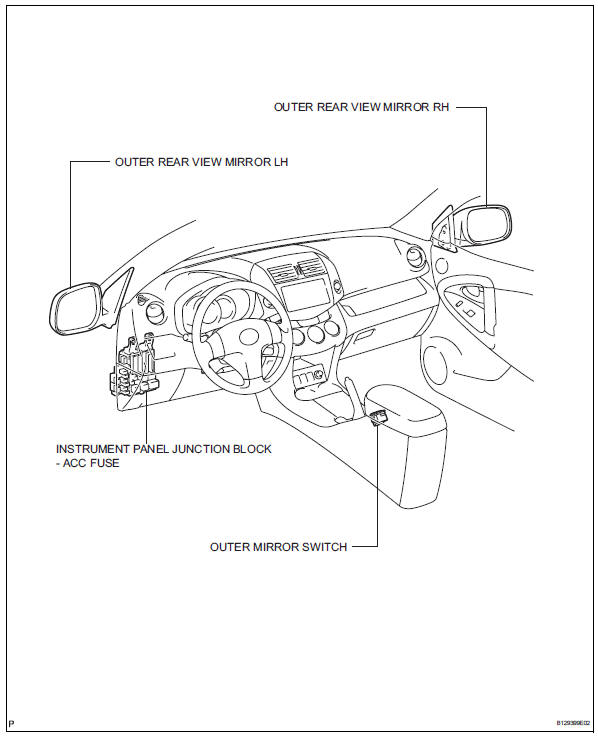 Toyota RAV4. Parts location