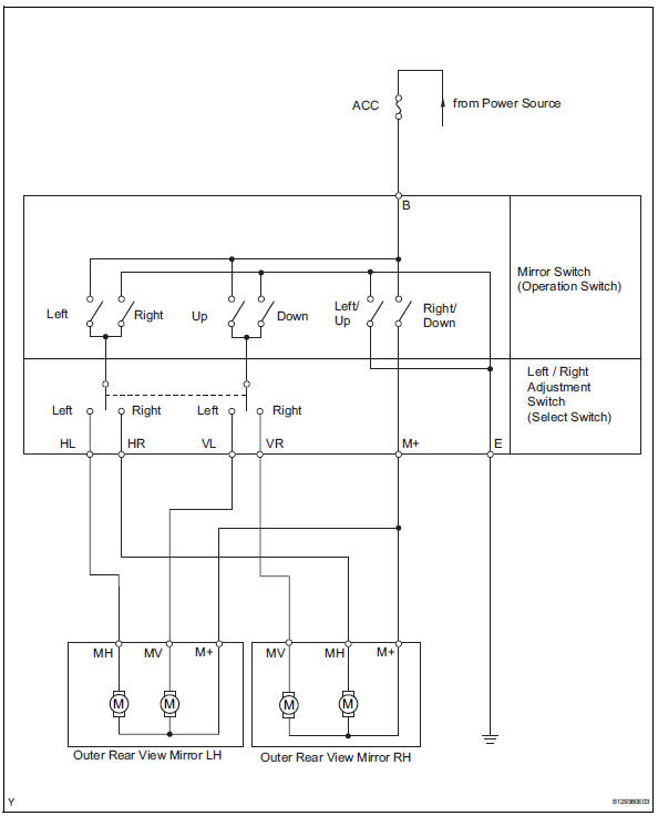 Toyota RAV4. Parts location