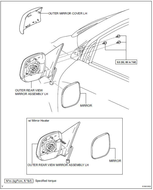 Toyota RAV4. Outer rear view mirror