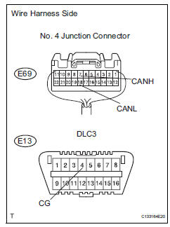 Toyota RAV4. Check can bus line for short to gnd (no. 4 Junction connector - 4wd control ecu)
