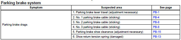 Toyota RAV4. Parking brake system