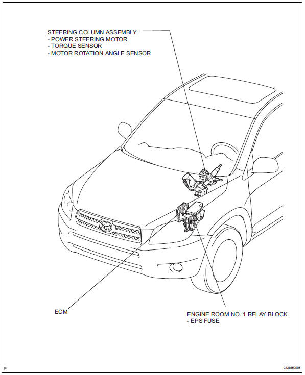 Toyota RAV4. Parts location