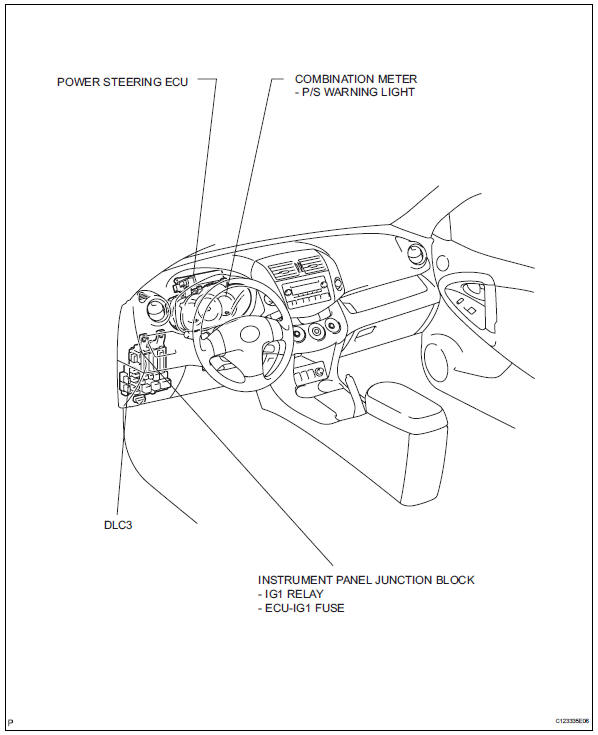 Toyota RAV4. Parts location