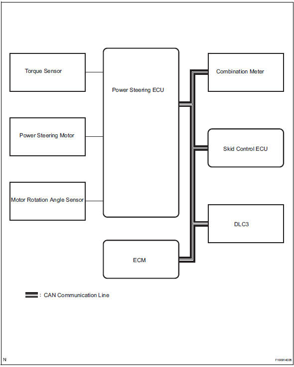 Toyota RAV4. Parts location