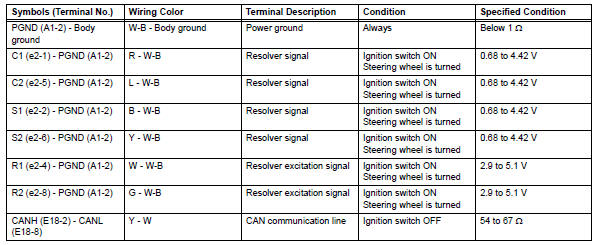 Toyota RAV4. Terminals of ecu