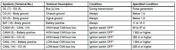 Toyota RAV4. Diagnosis system