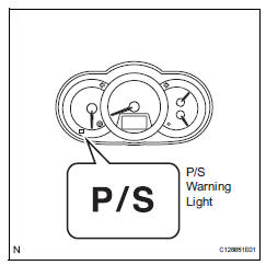 Toyota RAV4. Warning light