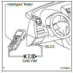 Toyota RAV4. Dtc check / clear