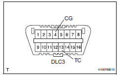 Toyota RAV4. Dtc check / clear