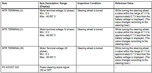 Toyota RAV4. Freeze frame data