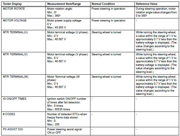 Toyota RAV4. Data list / active test