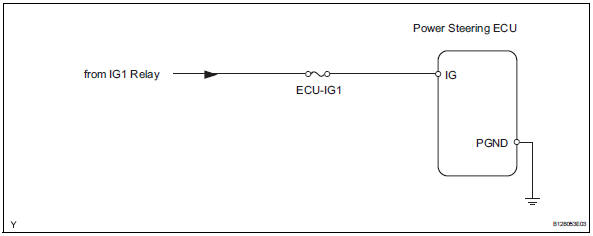 Toyota RAV4. Ig power supply voltage malfunction